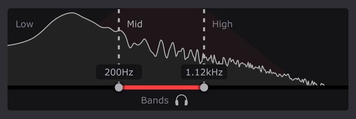 Multiband