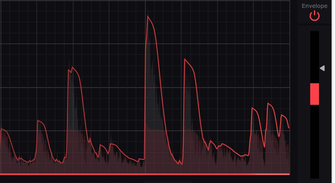 Dynamic Distortion