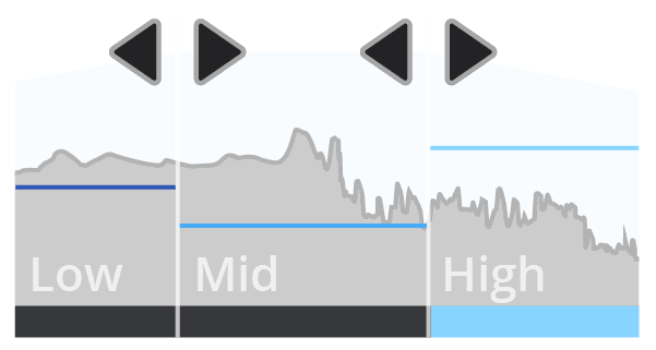 Multiband