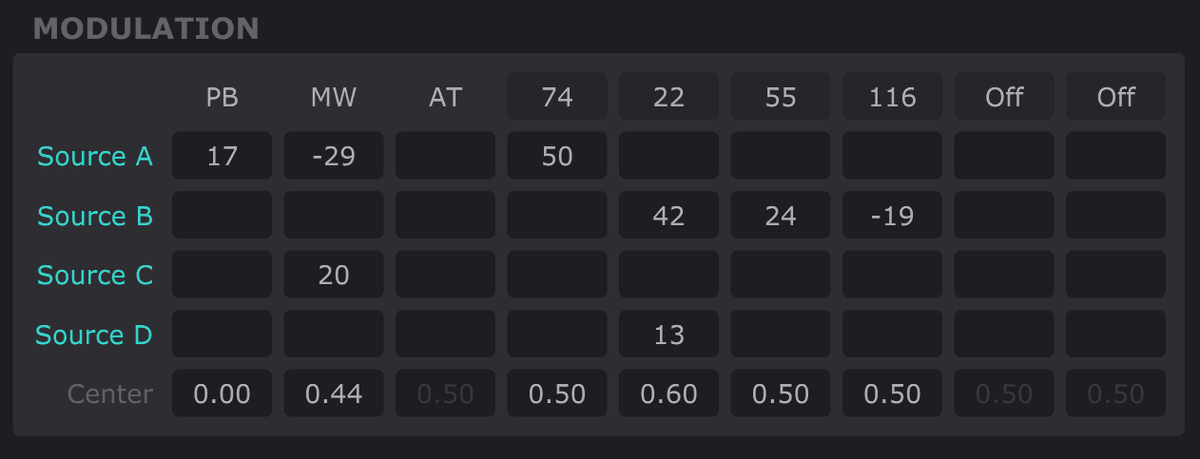 Modulation matrix