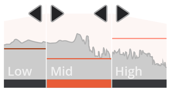 Multiband