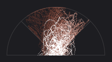 Vectorscope
