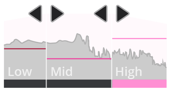 Multiband